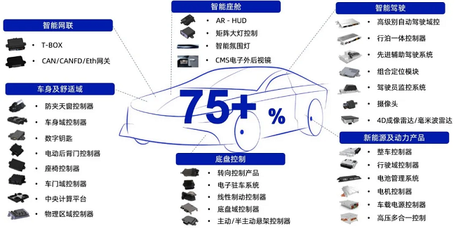 经纬南宫ng28荣获北京市“隐形冠军”称号！