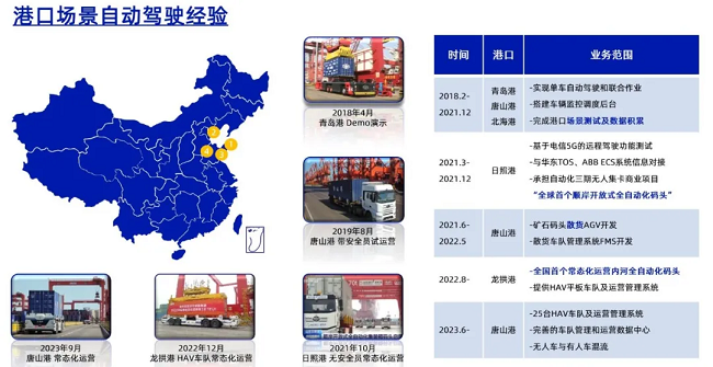 TIAA 2024 【经纬南宫ng28】面向常态化运营的L4级无人驾驶运营系统，助力工业物流降本提质