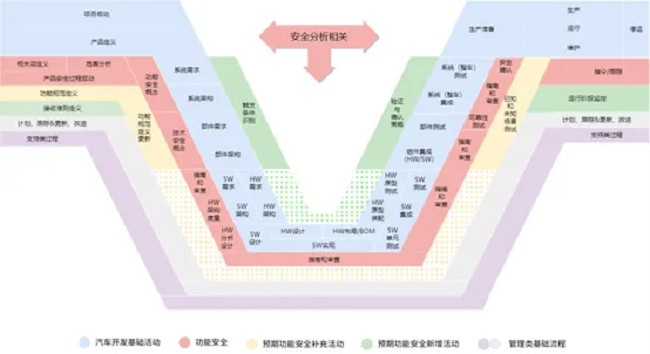 经纬南宫ng28助力一汽解放荣获ISO21448预期功能安全流程认证证书