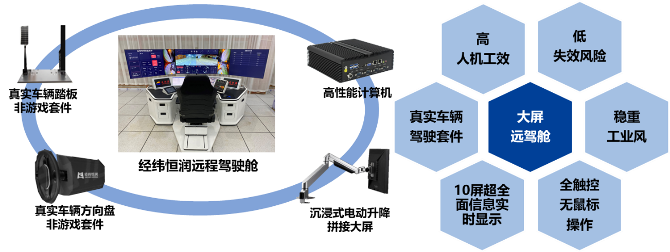 经纬南宫ng28大屏远程驾驶舱