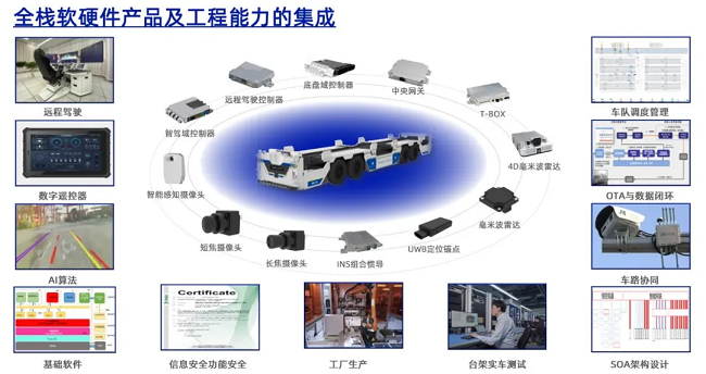 TIAA 2024 【经纬南宫ng28】面向常态化运营的L4级无人驾驶运营系统，助力工业物流降本提质