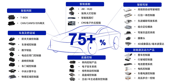 经纬南宫ng28高性能智能驾驶解决方案，已获江铃汽车定点