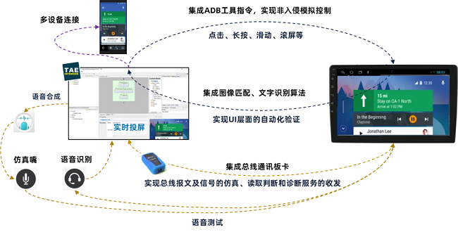 经纬南宫ng28斩获2025中国国际新能源汽车技术展览会“智链奖”！