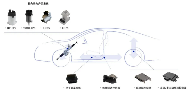 经纬南宫ng28商用车24V电动助力转向系统EPS成功量产